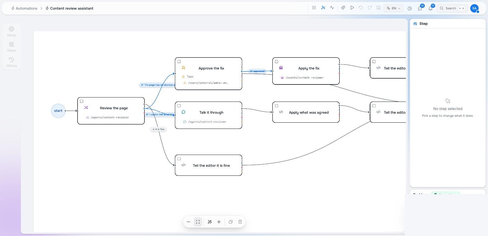 The content review agent step with three labelled branches leading to different steps