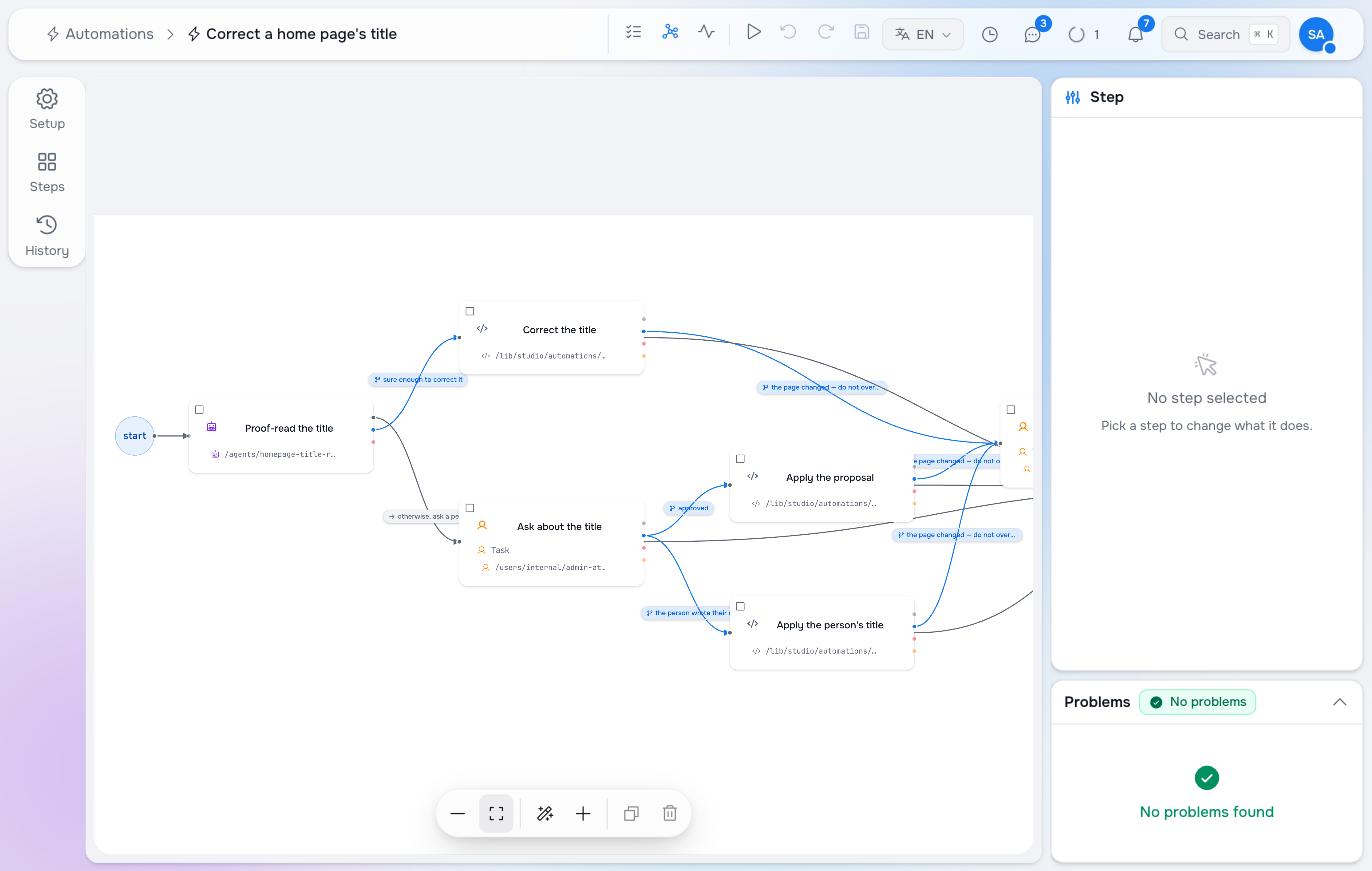 The title automation as a graph: start, a proof-reading agent, a branch to Correct the title or Ask about the title, and from the task two branches that apply the proposal or the person's own wording