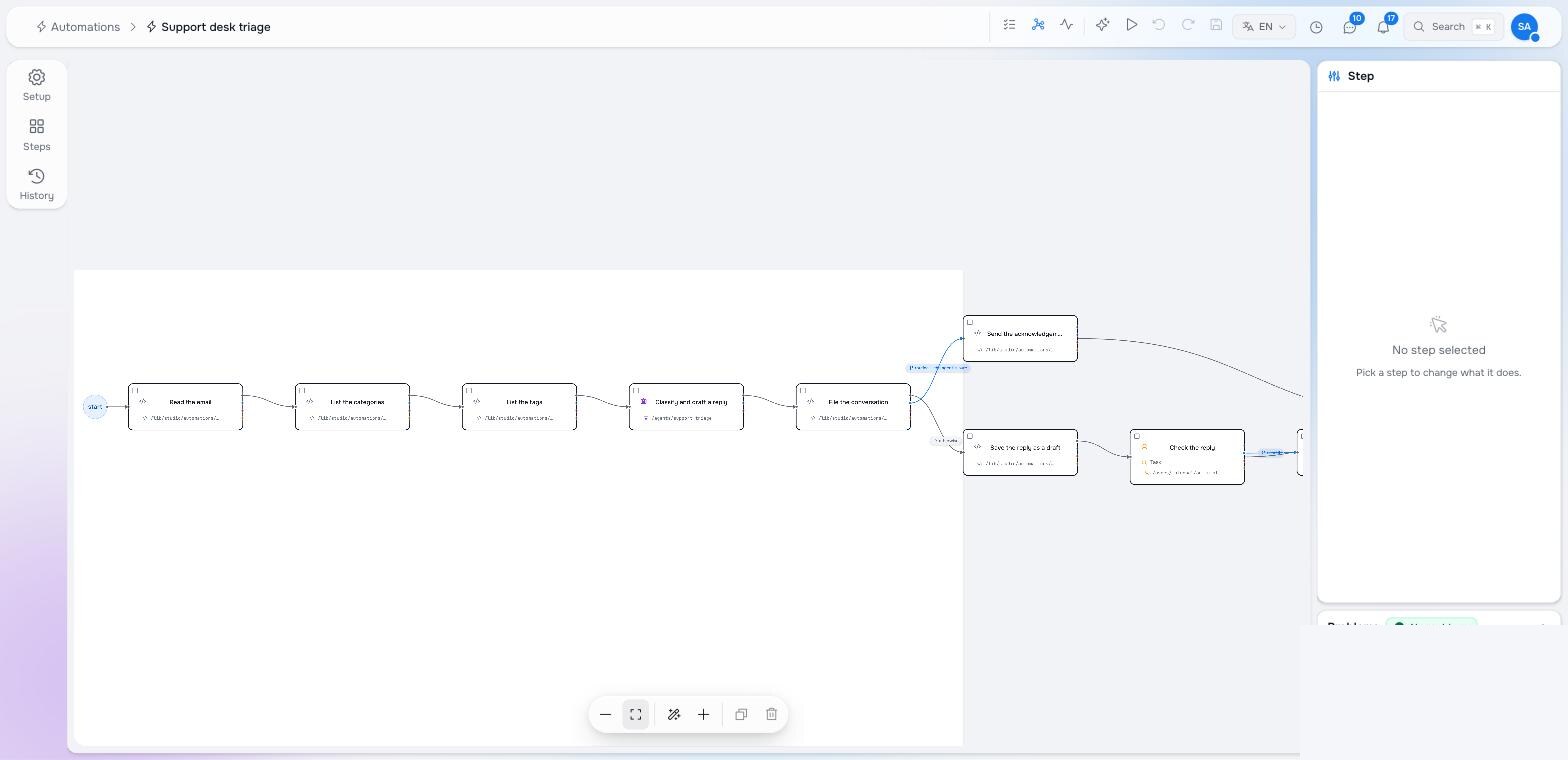 The Graph view fitted to the window, showing the whole triage automation with its branch