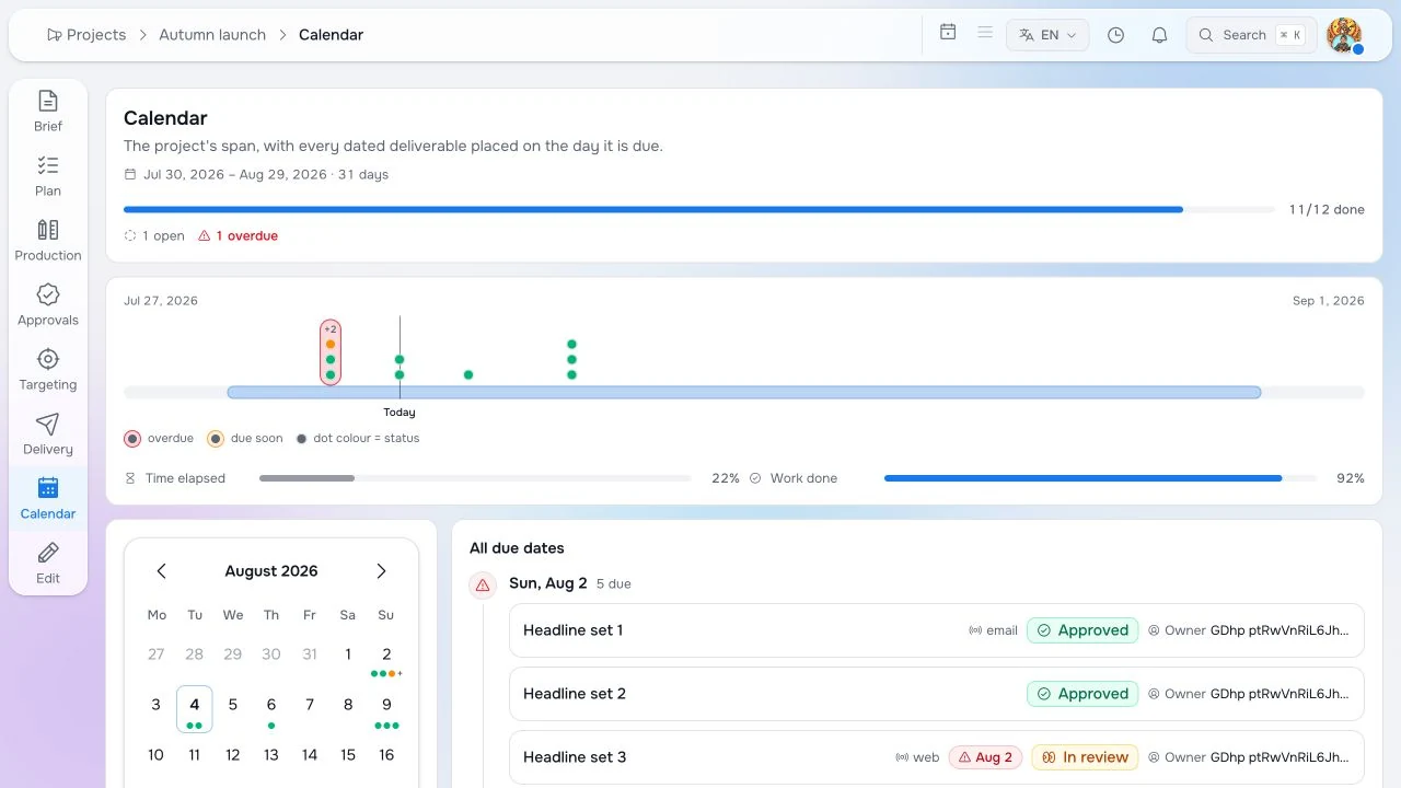 Project calendar showing deliverables by date